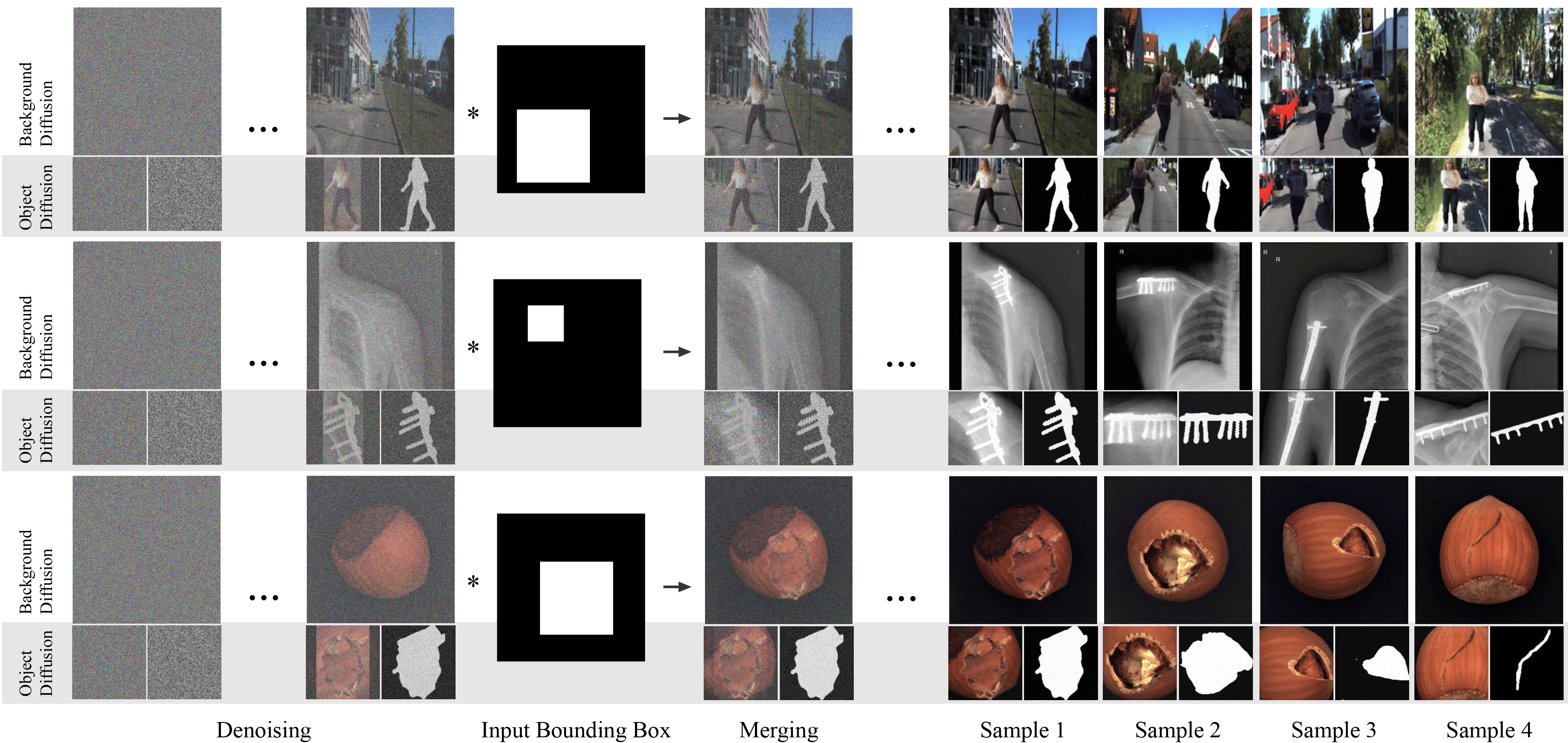 Self-Supervised Viewpoint Selector